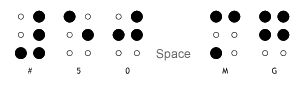 Indicating Braille Numbers