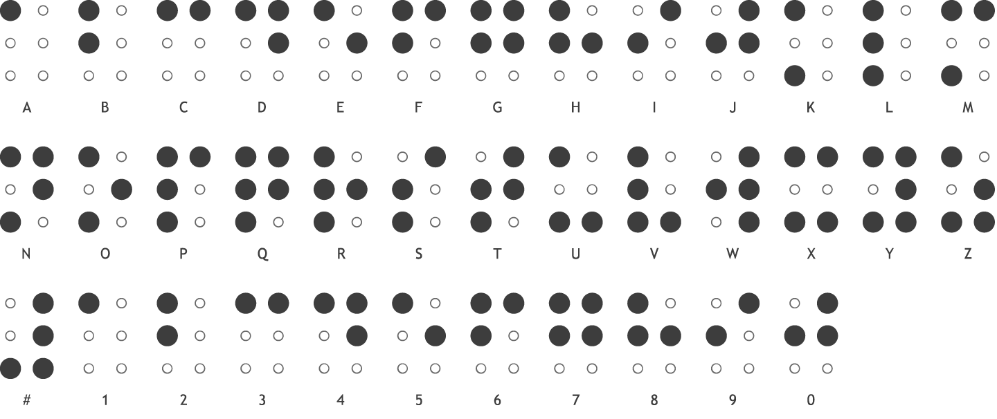 Braille Alphabet and Braille Numbers